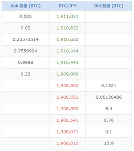 仮想通貨取引所