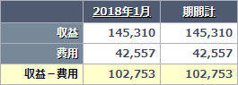 2018年1月 副業・副収入の収支
