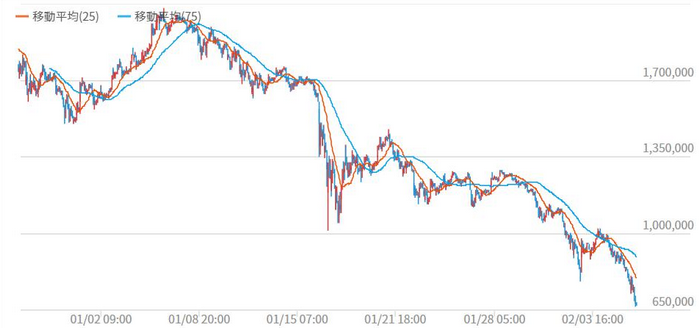 2018年 ビットコイン チャート