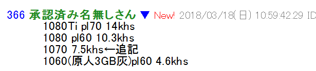 GTXのハッシュレート