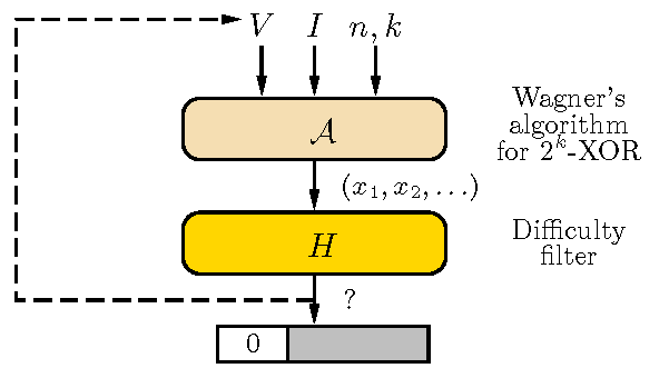 エクイハッシュの概要