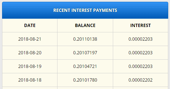 FreeBitcoinで受け取った金利