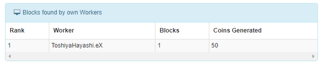 ブロック発見者