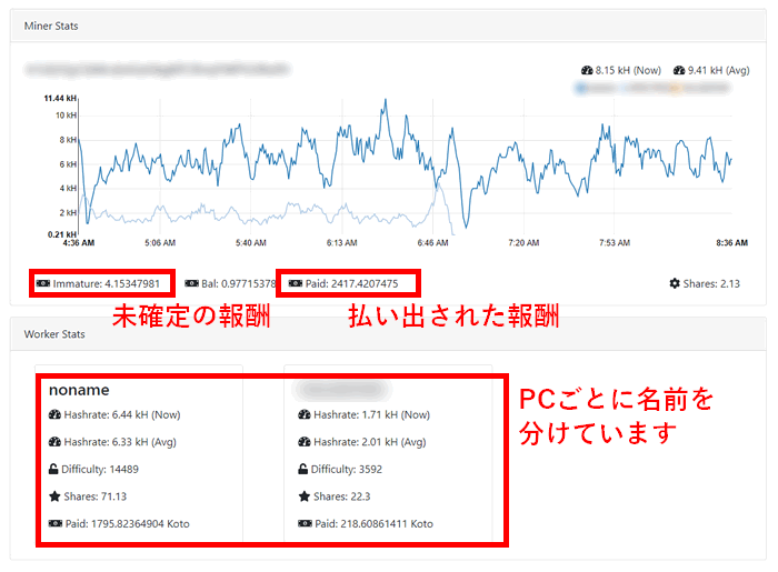 KOTOPOOL.WORKマイニング報酬確認