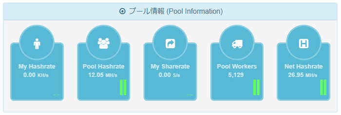 LA BitZeny Pool ハッシュレート