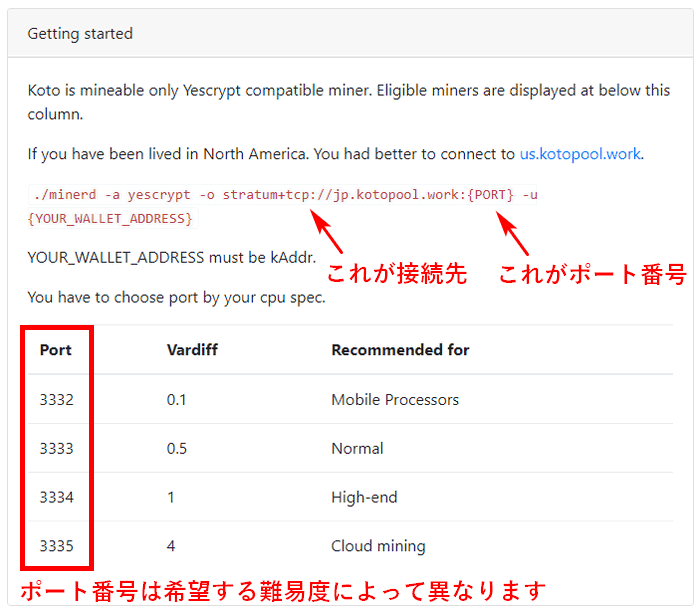 Strutumとポート番号・難易度