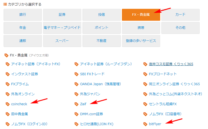 仮想通貨取引所の登録