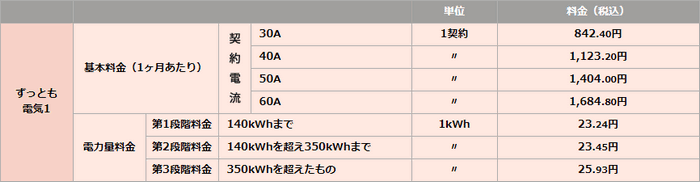 東京ガス電気料金表