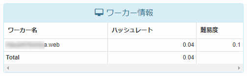 ワーカー情報・ハッシュレート