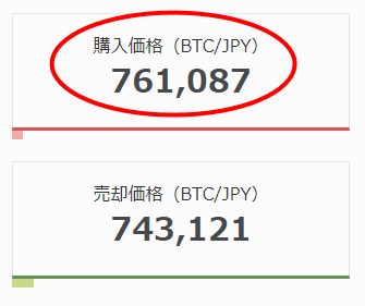 ビットコイン販売所レート