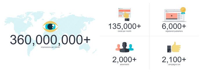Coin Traffic 公式サイトの情報