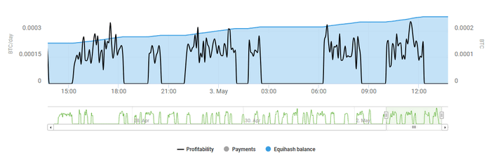 NiceHashのMy Statisticsにある画像