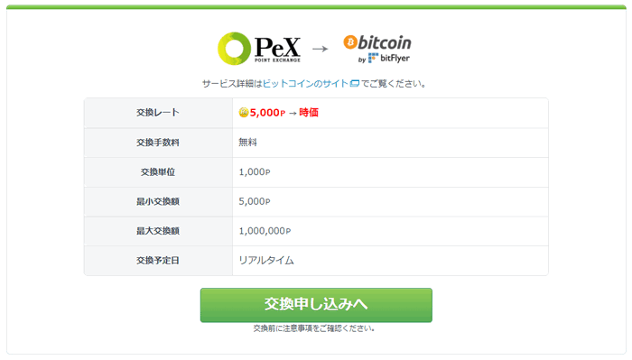 ビットコイン交換レート（時価）