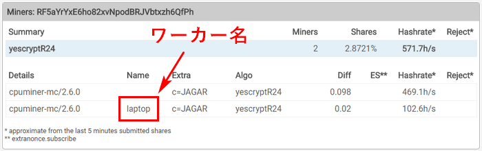 ワーカー名の表示