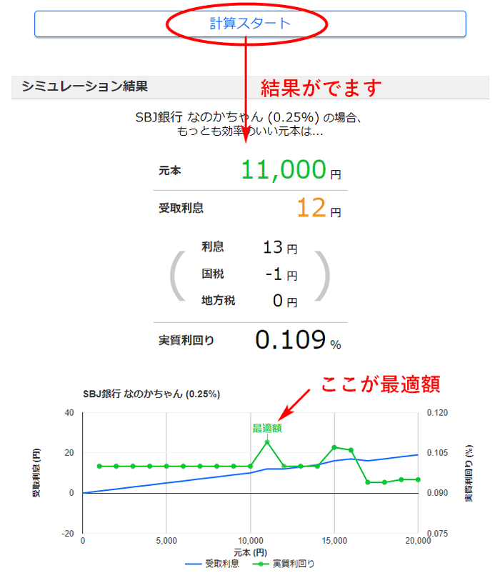 シミュレーション結果の表示