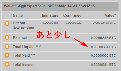 ZpoolのBTC未払い残高