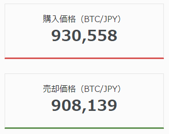 bitFlyerの販売所BTC交換レート