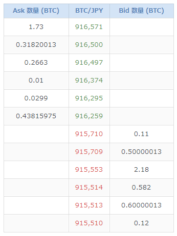 bitFlyerの取引所BTC交換レート