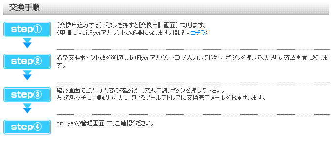 ビットコインの交換手順