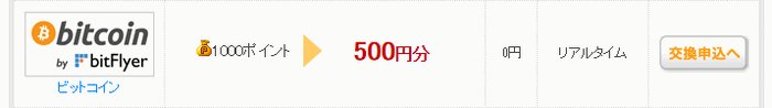 ビットコインへの交換は1000ポイントから