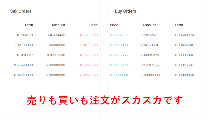 BTCPの板情報