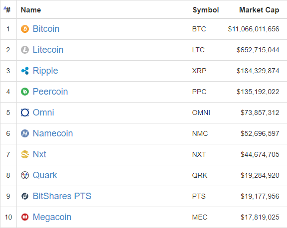 2014年1月12日の上位10通貨