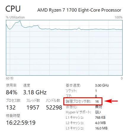 論理プロセッサ数