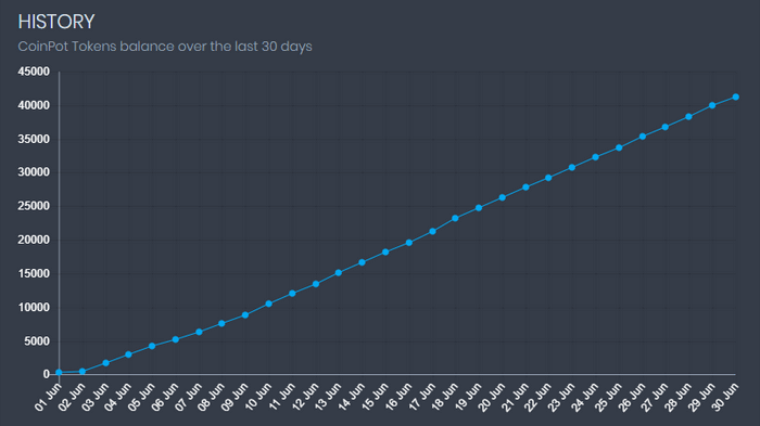 CoinPot Tokenの貯まり方