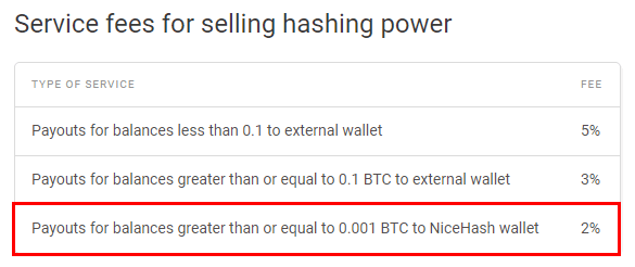 NiceHash内のPayout手数料