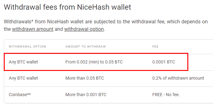 NiceHashから外部ウォレットへの引き出し