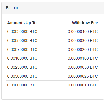 FaucetHubのBTC出金手数料