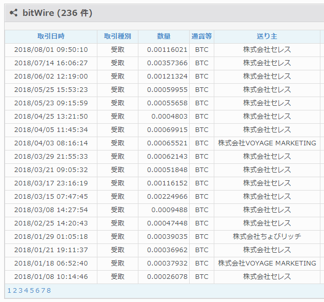 ポイントサイトからのBTC交換履歴