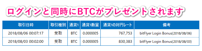 2018年8月のログインボーナス