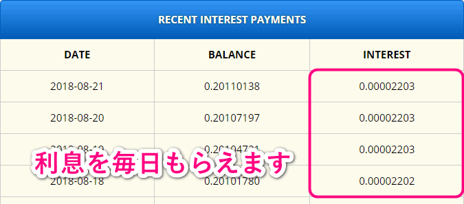 利息は毎日もらえます