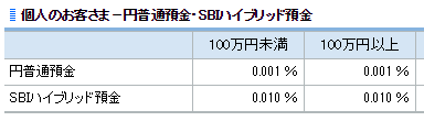 SBIハイブリッド預金の金利