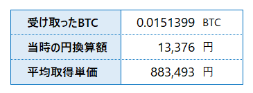 moppyで交換したビットコインの合計