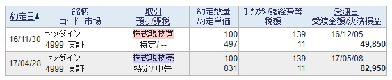 適度に利益確定も