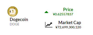 DOGEの価格・時価総額