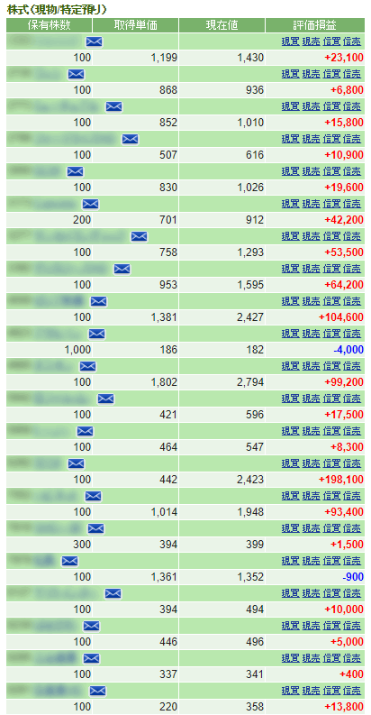 株主優待のある保有銘柄