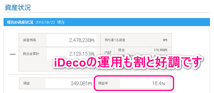 iDeco（個人型確定拠出年金）の資産状況