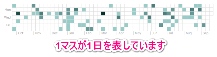 365日をマス目で表現しています