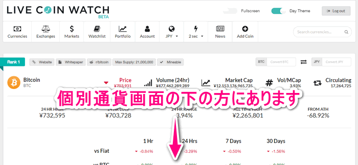 個別通貨の画面