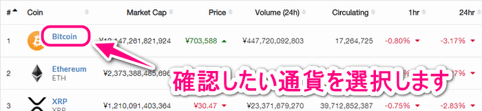 確認したい通貨を選択します