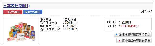 日本製粉の株主優待(3月・9月)