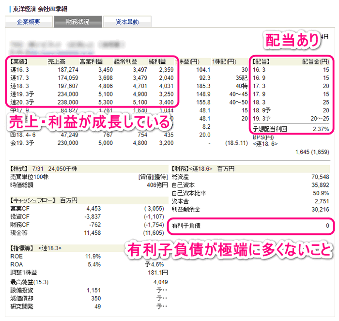 会社四季報で財務情報を確認