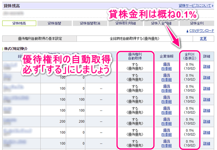 貸株による金利と優待の自動取得