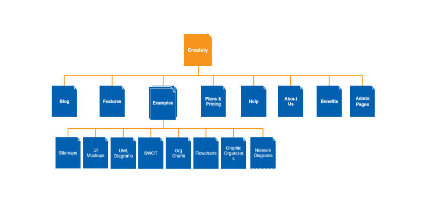 PS Auto Sitemap のサイトマップ