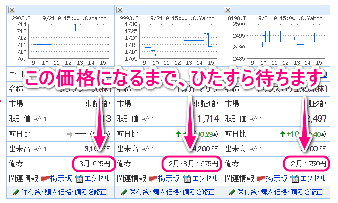 Yahoo!ファイナンスで株価を監視