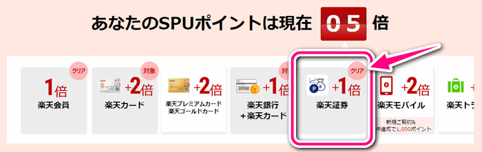 SPU!で楽天証券の条件クリア