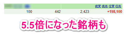 5.5倍になった銘柄を継続保有